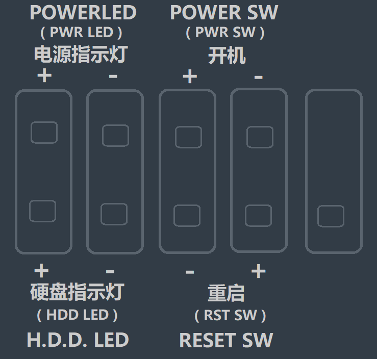 主板前置面板接口